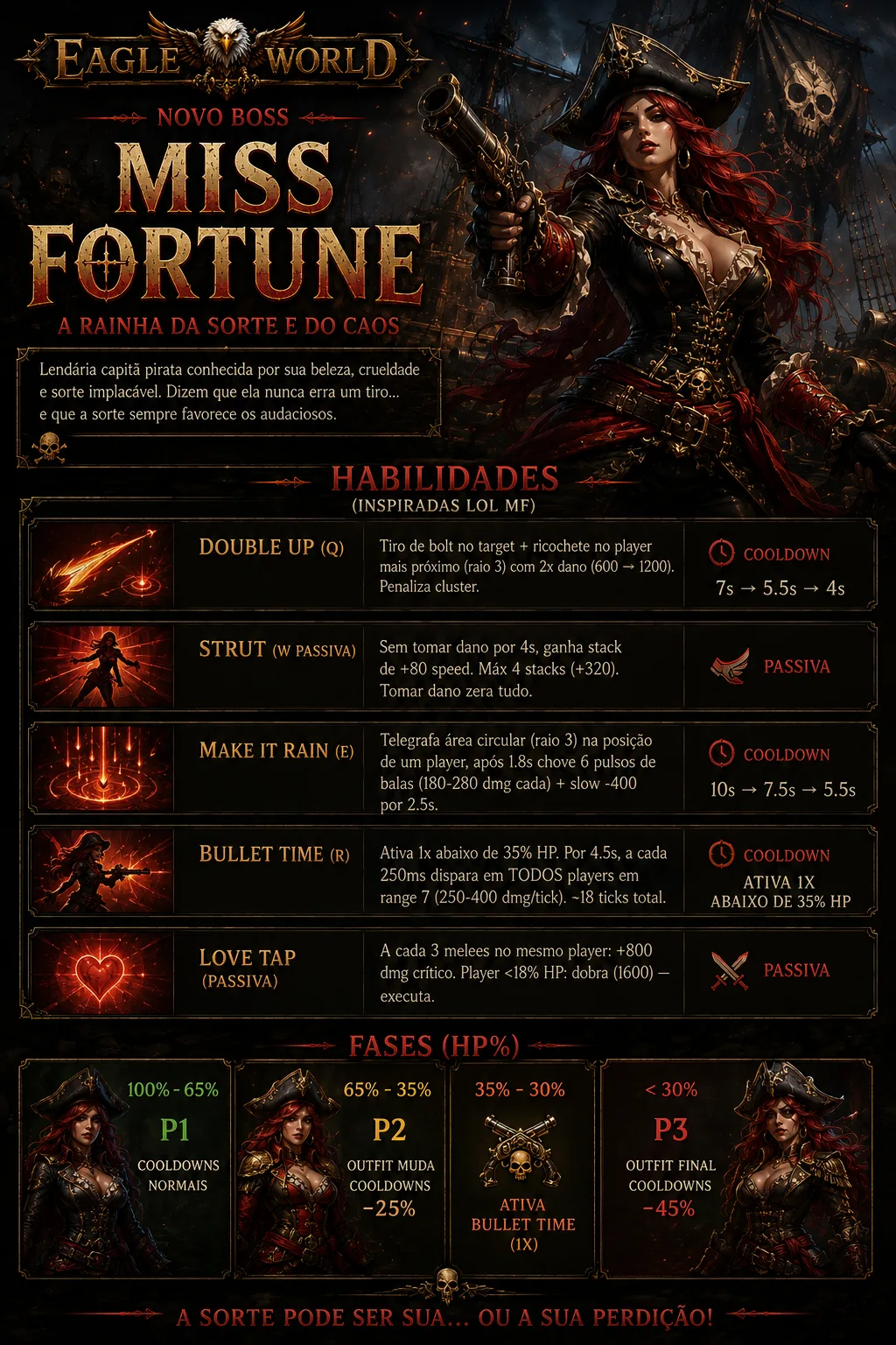 Miss Fortune - Novo Boss - Eagle World